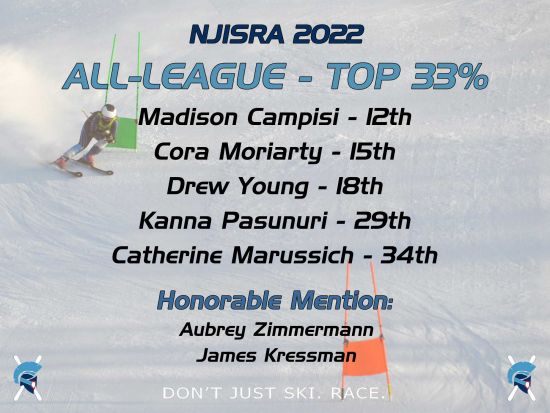 2022 NJISRA All-League Ski Racers